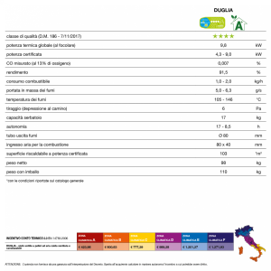 dati-stufa-DUGLIA-02